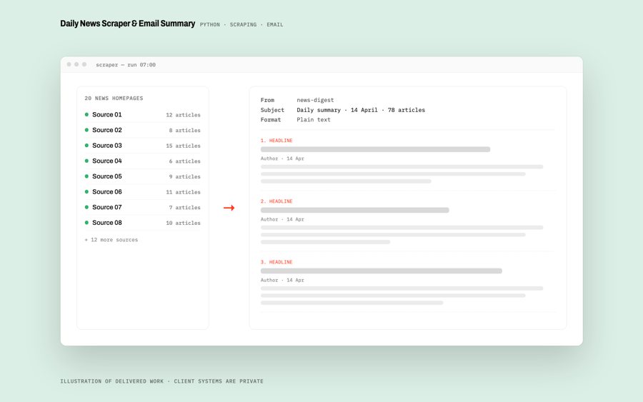 Illustration of Daily news scraper & email digest