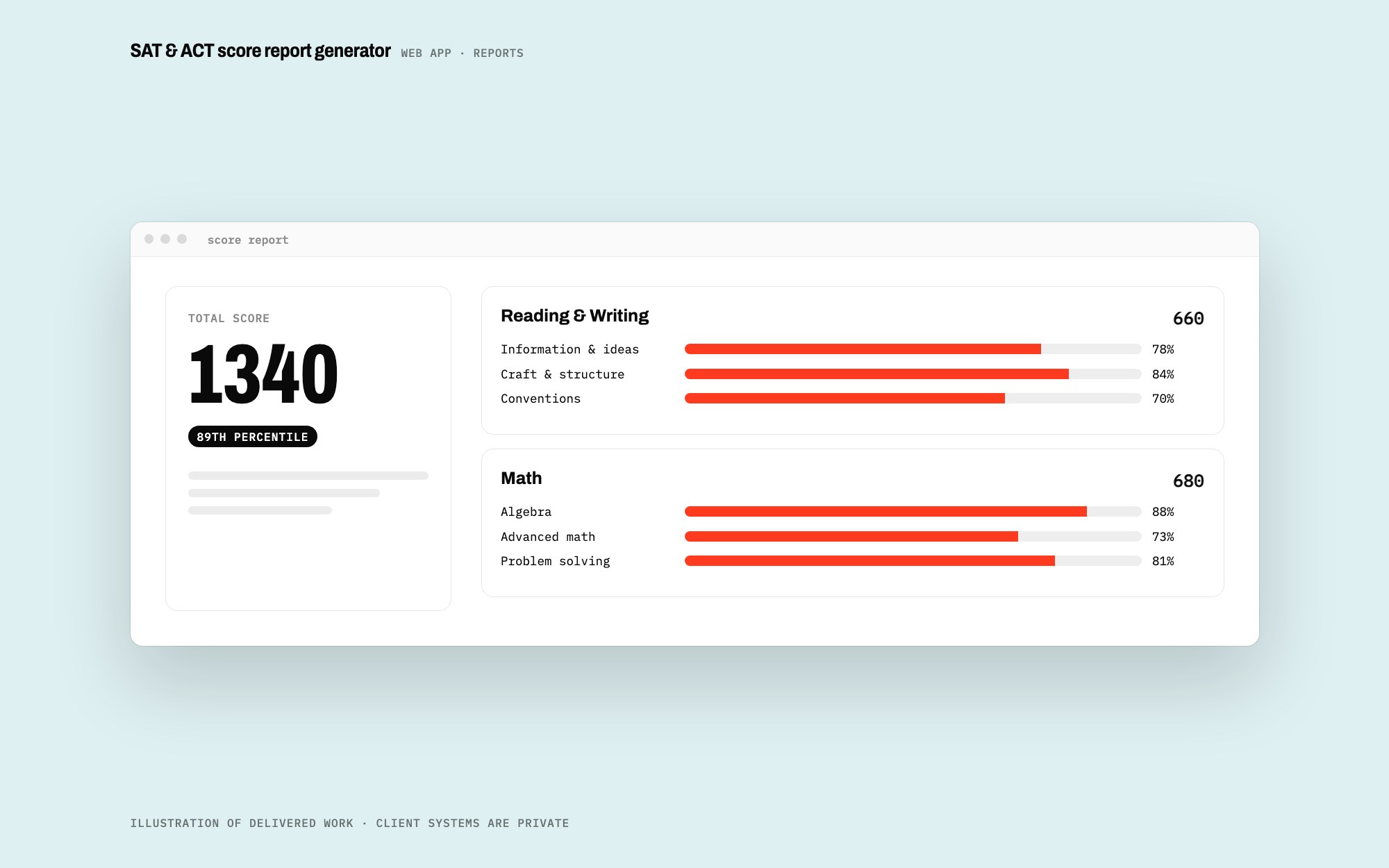 Illustration of SAT & ACT score report generator